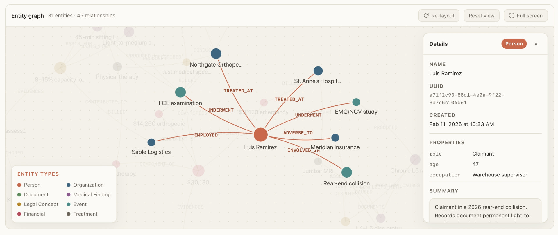 Continua entity graph showing linked people, organizations, events and evidence
